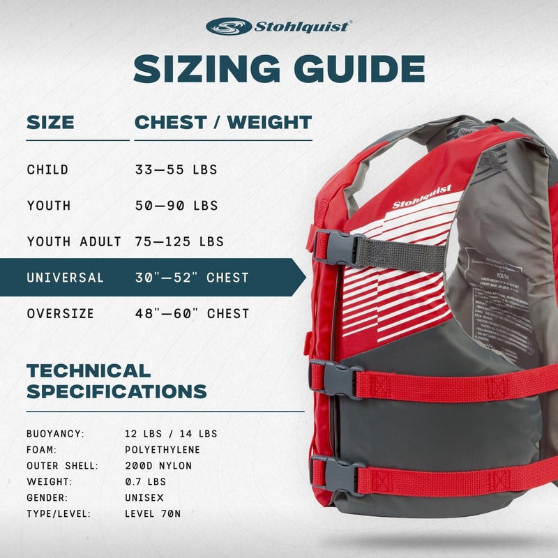 Stohlquist FIT Adult Life Jacket, US Coast Guard Approved Type III Life Vest, PFD for Men and Women, Easily Adjustable, Lightweight and High Buoyancy - Universal Fit (30-52" Chest) - Image 5